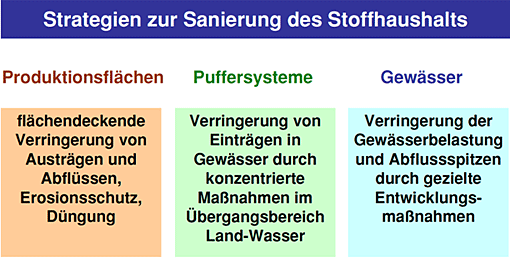 Bayerischer Wald